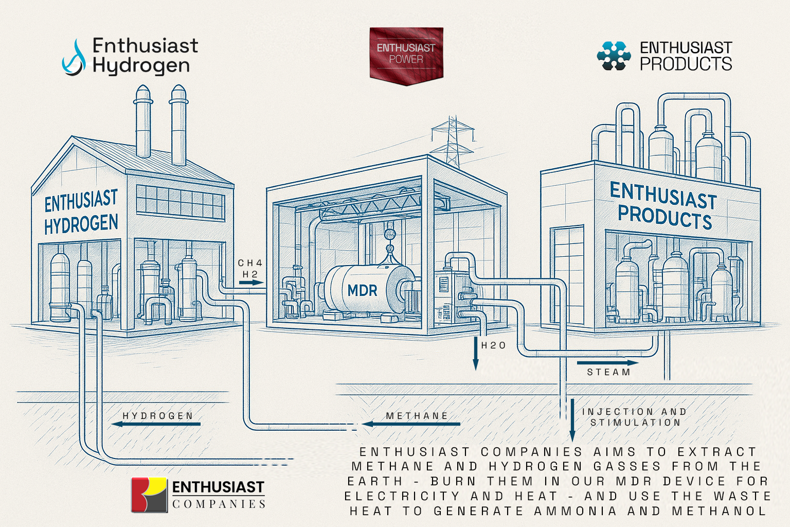 Enthusiast Companies Hydrogen To Energy Vision
